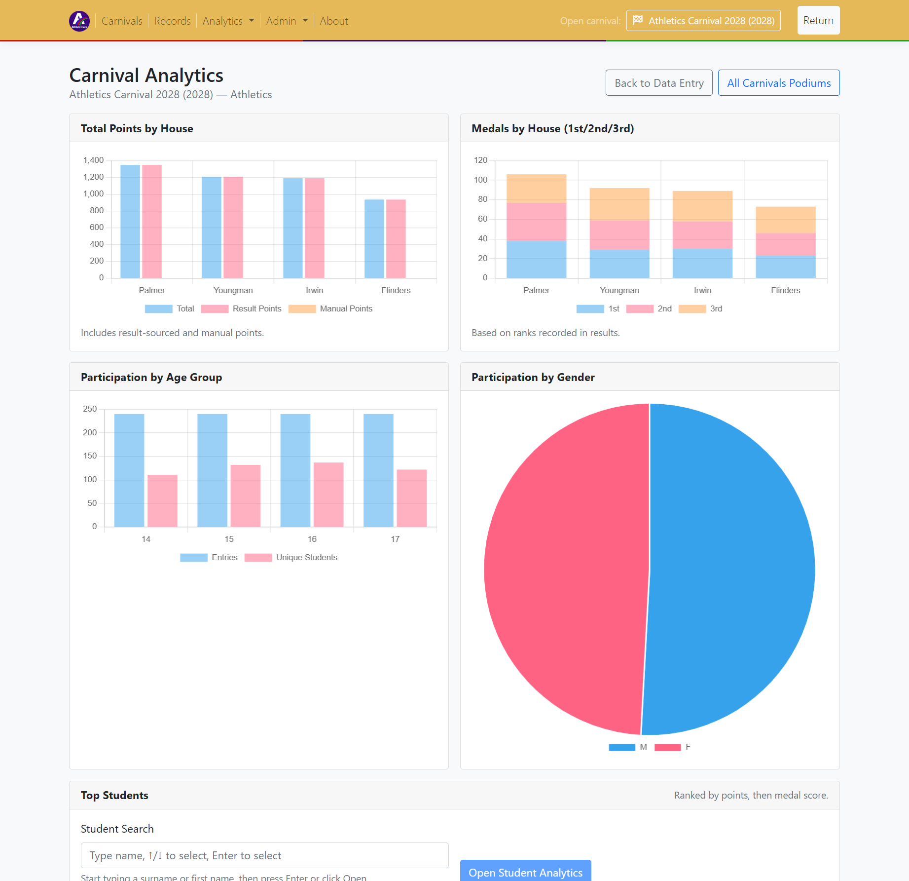 Carnival Analytics